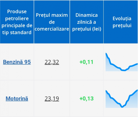 МАКСИМАЛЬНАЯ РЕФЕРЕНТНАЯ ЦЕНА, УСТАНОВЛЕННАЯ 26.12.2022, ПРИМЕНЯЕМАЯ НА ПЕРИОД 27.12.2022