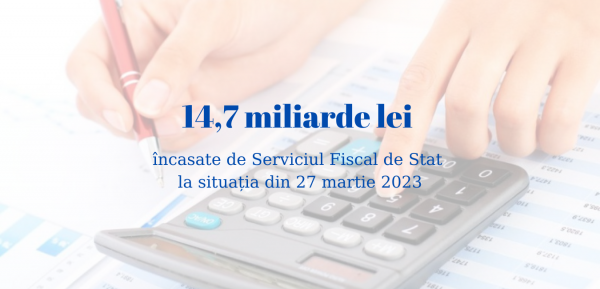 CIRCA 14,7 MILIARDE LEI ÎNCASATE DE SERVICIUL FISCAL DE STAT ÎN PERIOADA 01.01.2023 – 27.03.2023
