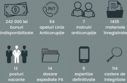 BUNURI ÎN VALOARE DE PESTE 242 DE MII DE LEI AU FOST SECHESTRATE DE ARBI, SĂPTĂM NA TRECUTĂ