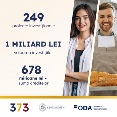 PRIM-MINISTRUL DORIN RECEAN:„1 MILIARD DE LEI INVESTIȚI PRIN PROGRAMUL GUVERNAMENTAL 373”