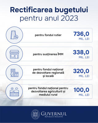 BUGETUL DE STAT PENTRU ANUL 2023, RECTIFICAT DE GUVERN