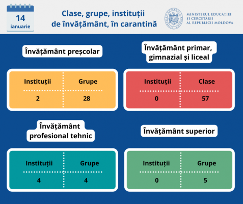 SITUAȚIA EPIDEMIOLOGICĂ ÎN INSTITUȚIILE DE ÎNVĂȚĂM NT DIN REPUBLICA MOLDOVA