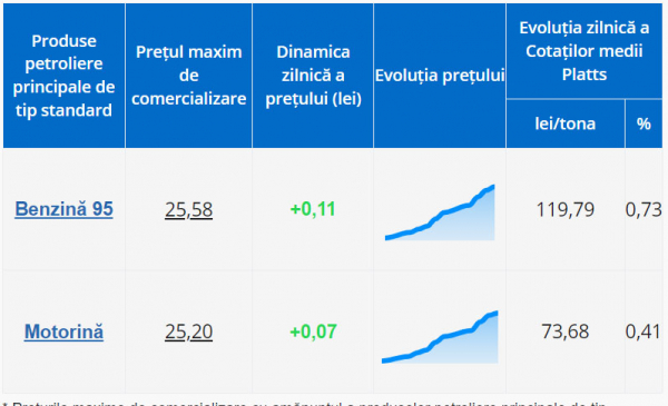 МАКСИМАЛЬНАЯ РЕФЕРЕНТНАЯ ЦЕНА, УСТАНОВЛЕННАЯ 26.01.2023, ЗАЯВЛЕННАЯ НА 27.01.2023