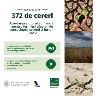 372 DE CERERI PENTRU ACORDAREA AJUTORULUI FINANCIAR, RECEPȚIONATE DE LA AGRICULTORI