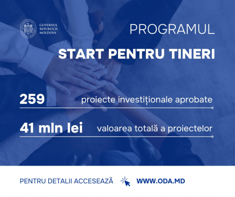259 DE AFACERI SUSȚINUTE FINANCIAR DE STAT