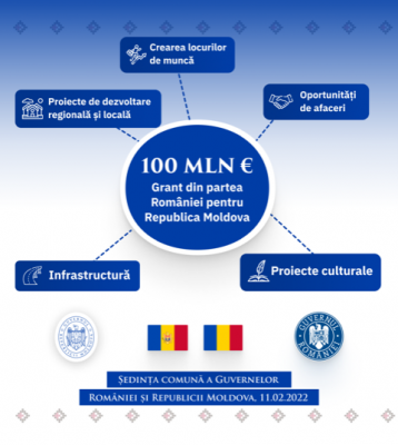 GUVERNUL VA SOLICITA UTILIZAREA A 100 DE MILIOANE DE EURO DIN GRANTUL ROM NESC PENTRU DEZVOLTARE REGIONALĂ, LOCALĂ
