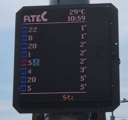 TESTAREA PANOURILOR INFORMATIVE